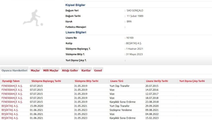 Beşiktaş, Josef de Souza’nın sözleşmesinin feshedildiğini TFF’ye bildirdi.