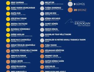 Cumhurbaşkanı Erdoğan’dan, 3. Avrupa Oyunları’nda madalya kazanan milli sporculara tebrik