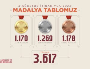 Bakan Bak: “Uluslararası alanda 3 bin 617 madalya elde ettik”