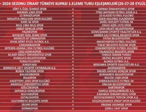 Türkiye Kupası’nda 1. Eleme Turu eşleşmeleri belli oldu