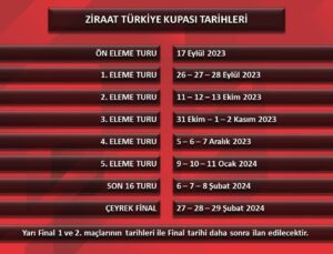 Türkiye Kupası’nda maç tarihleri açıklandı