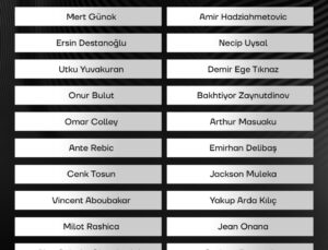 Beşiktaş’ın, Bodo/Glimt maçı kamp kadrosu açıklandı