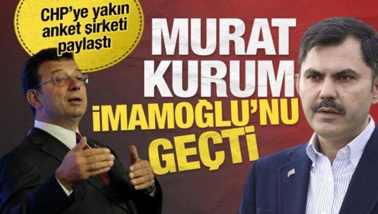 CHP’ye yakın anket şirketi paylaştı: Murat Kurum, İmamoğlu’nu geçti