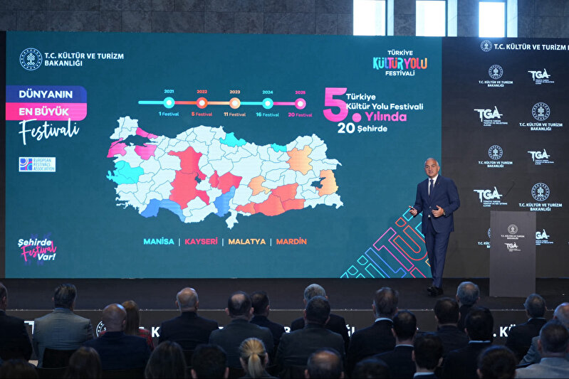 Turizmde Strateji Değişikliği ve Güncel Durum