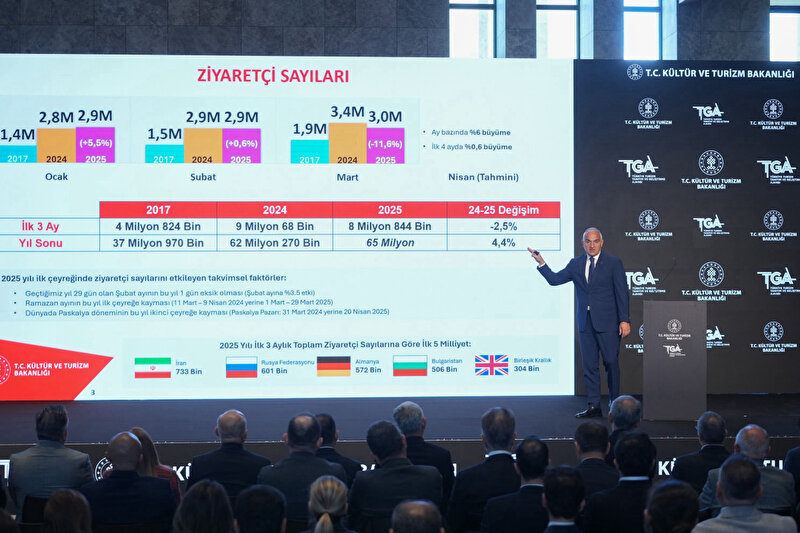 2025 Yılı Hedefleri ve Yıllık Performans