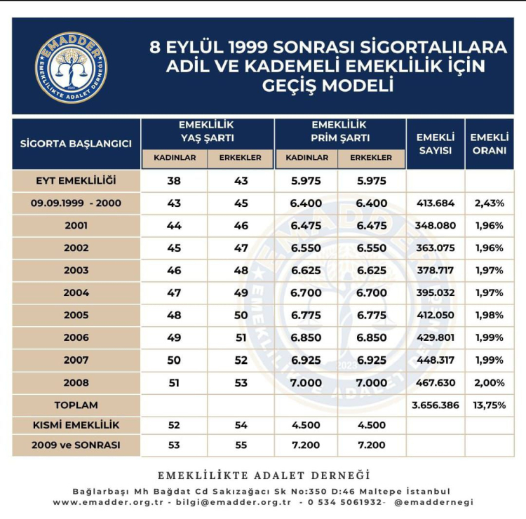 “BİR GÜNLE 17-20 YIL ADALETSİZLİK”