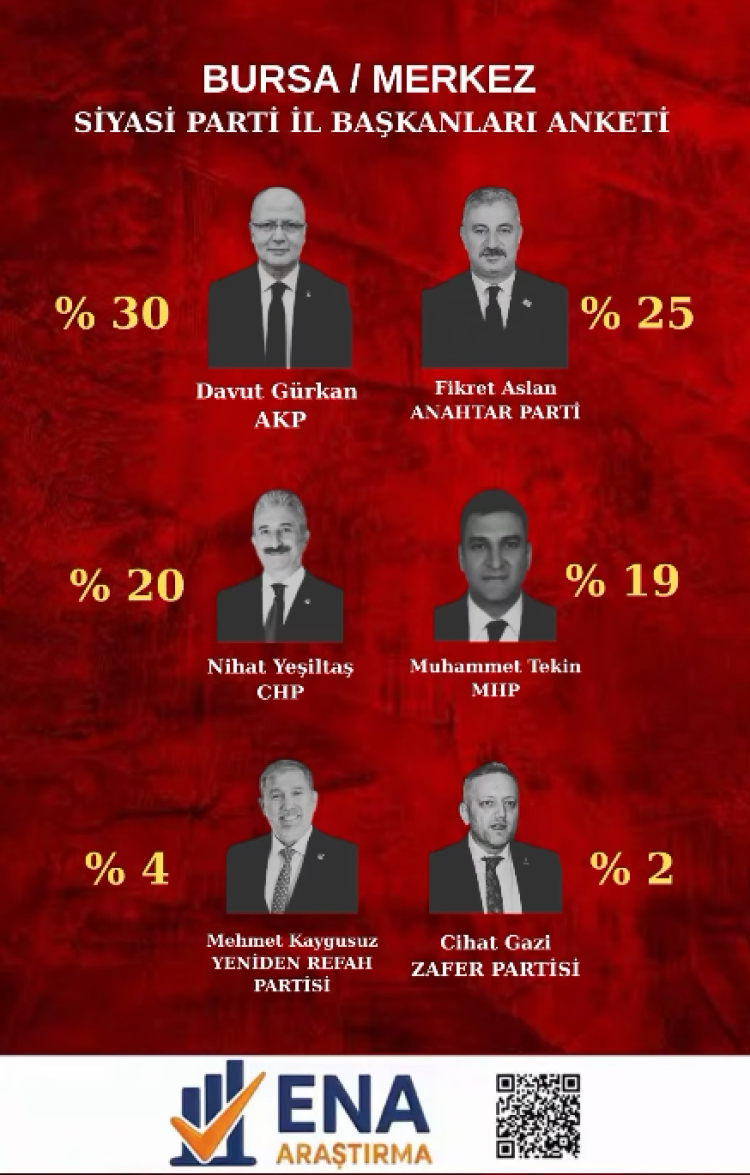 Bursa'da İl Başkanları Performans Yarışması