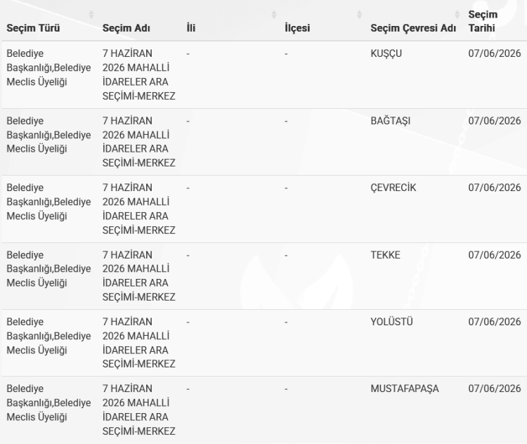 Bursa'da Mahalli Seçim Takvimi Belirlendi
