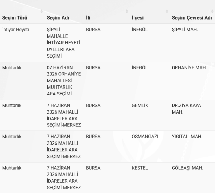 Bursa'da Mahalli Seçim Takvimi Belirlendi