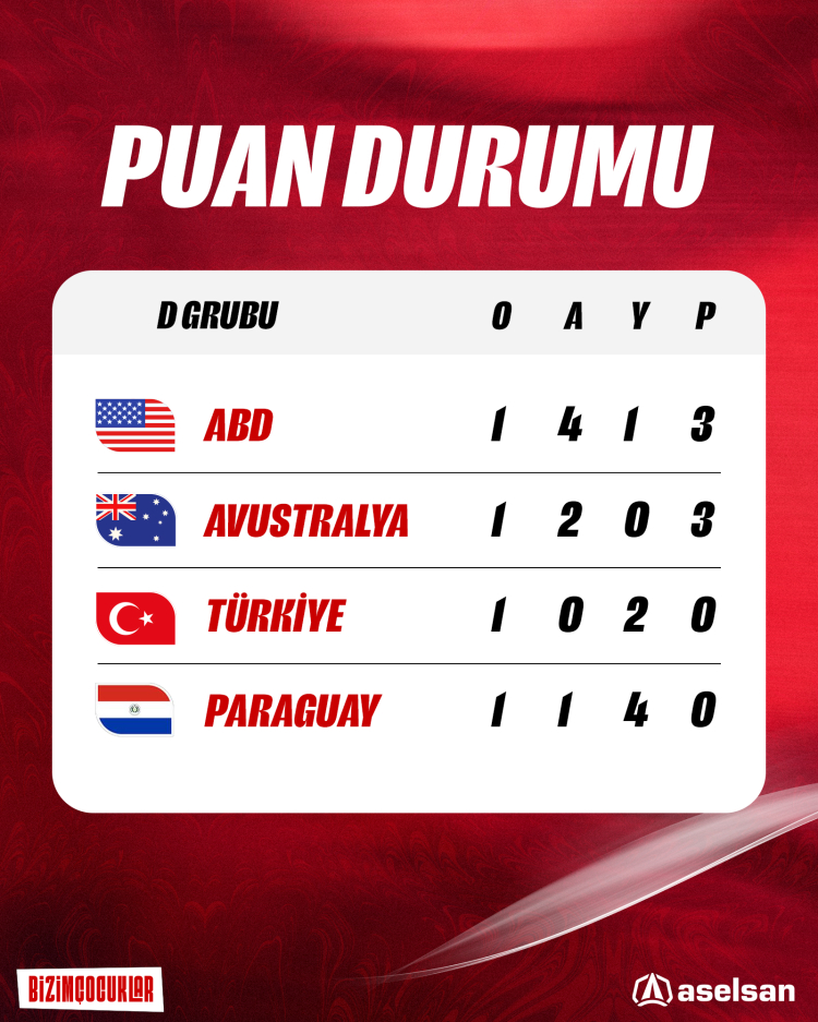 Bursa'da Milli Takım Maç Coşkusu