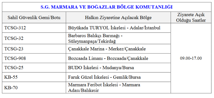 Bursa'da Sahil Güvenlik Günü Etkinlikleri