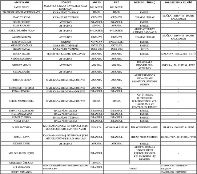 Bursa'da Gözaltına Alınan Şüpheliler