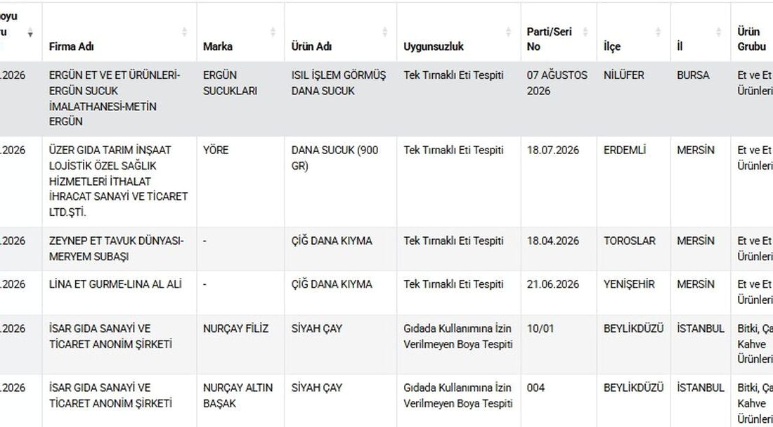 Bursa'da tek tırnaklı et iddiasıyla ilgili detaylar, olayın güncel durumu