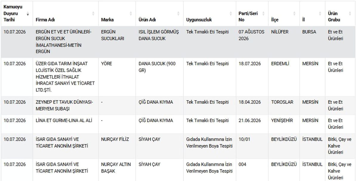 Bursa'da tek tırnaklı et iddiasıyla ilgili detaylar, olayın güncel durumu