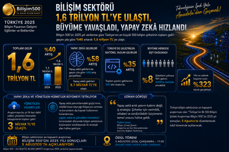 Bursa'da yeni altyapı çalışması