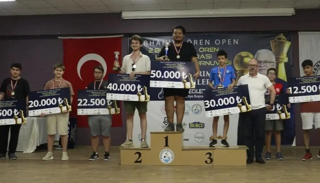 Bursa Büyükşehir Belediyespor'un başarısı ve kazandığı zaferler hakkında detaylı bilgi.