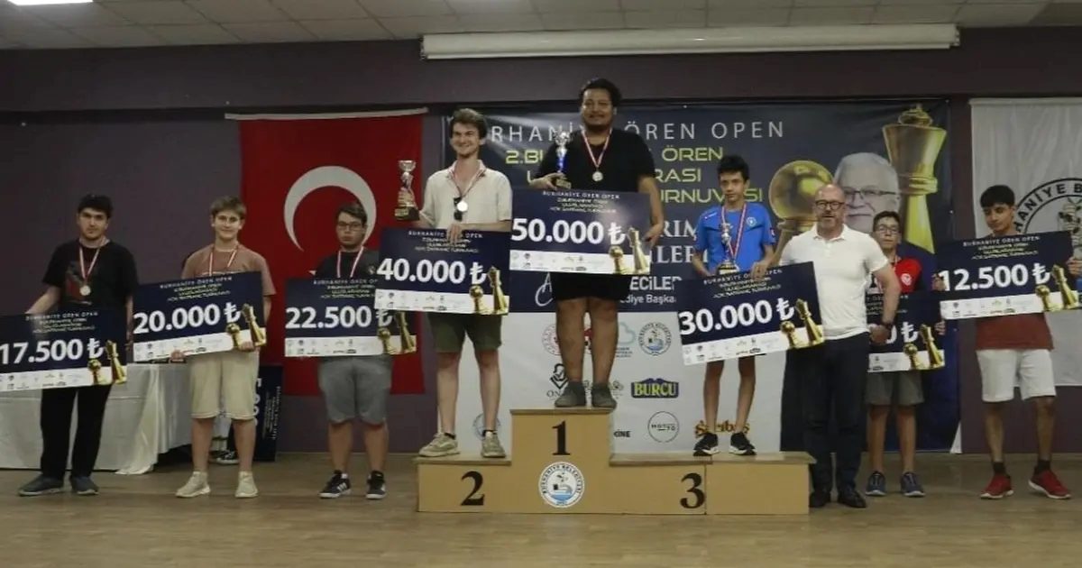 Bursa Büyükşehir Belediyespor'un başarısı ve kazandığı zaferler hakkında detaylı bilgi.