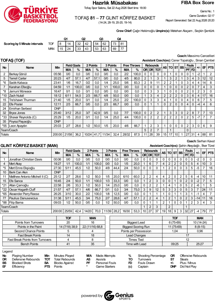 Bursa'da Basketbol Hazırlıkları başladı