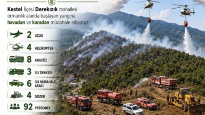 Bursa'da orman yangınına büyük çaplı müdahale sürüyor. Uzman ekipler, yangını