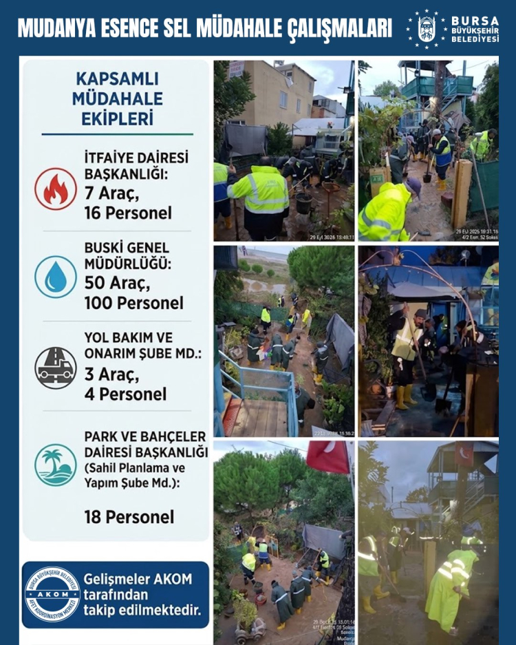 Bursa Mudanya Şiddetli Yağışlara Tanık Oldu