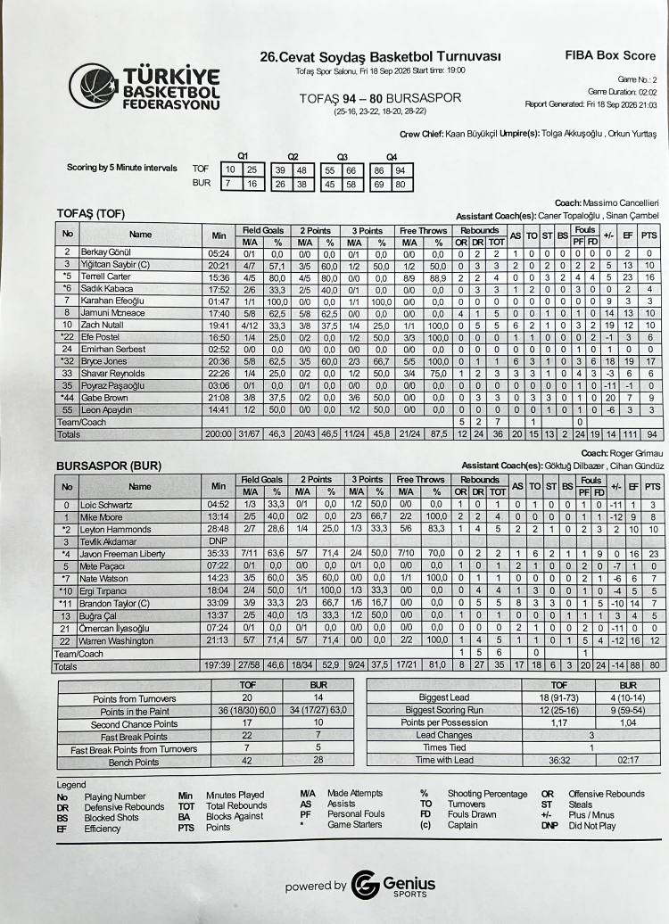 Bursa’da Basketbol Turnuvası Heyecanı