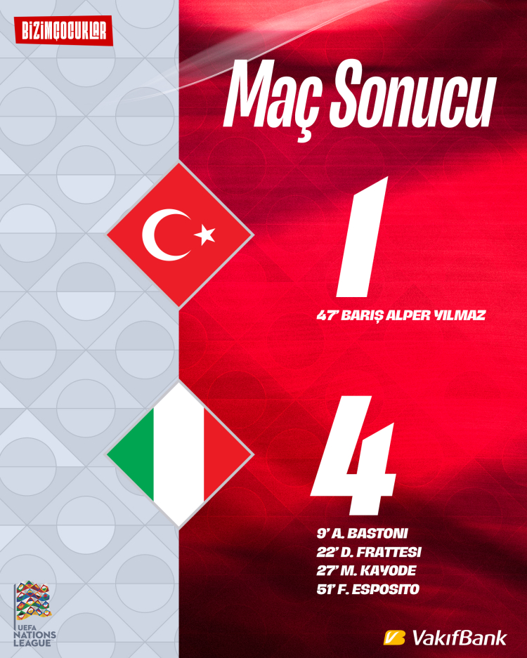 Bursa’da Futbol Maçı Sonuçları ve Detayları