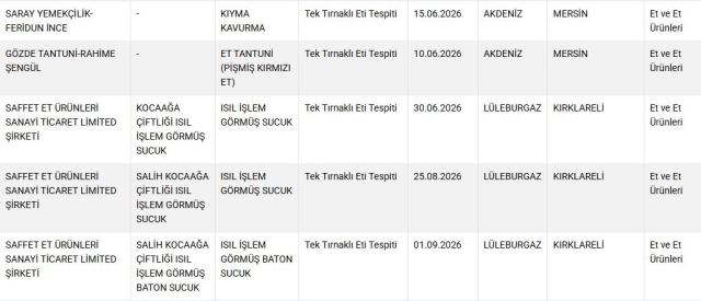 Bursa’da Sucuk ve Cantık Harcında Tek Tırnaklı Eti