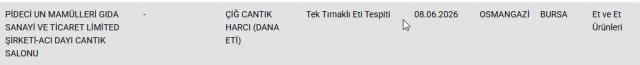 Bursa’da Sucuk ve Cantık Harcında Tek Tırnaklı Eti