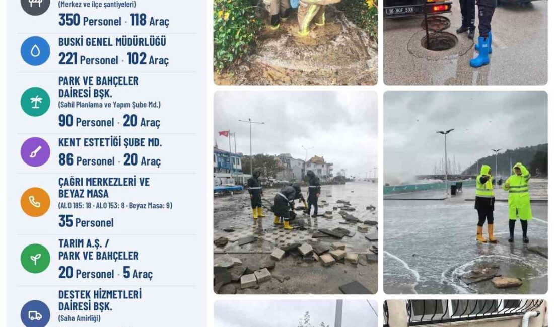 Bursa'da yoğun yağışlara karşı alınacak tedbirler ve hazırlıklar hakkında detaylı