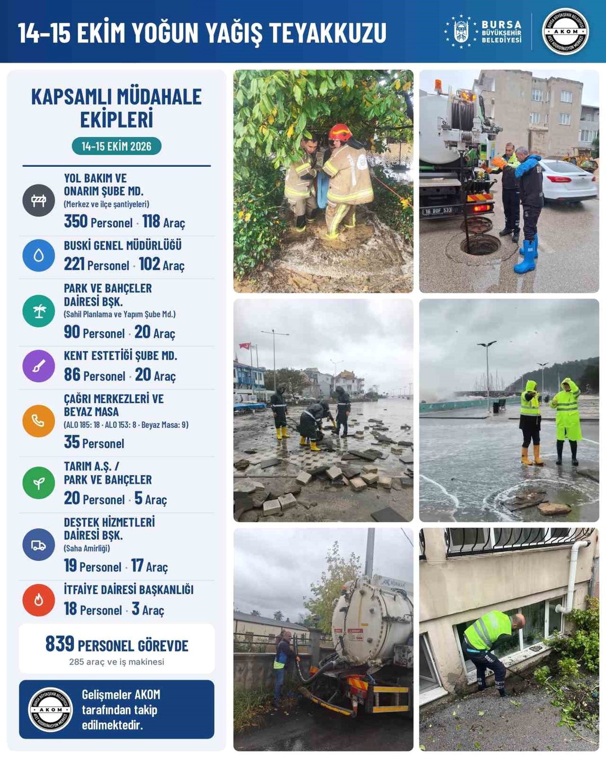 Bursa'da yoğun yağışlara karşı alınacak tedbirler ve hazırlıklar hakkında detaylı